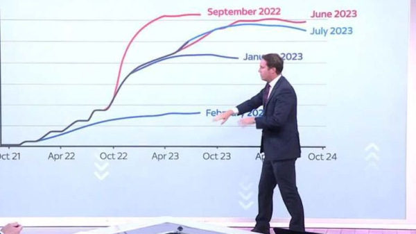 Eurozone interest rates return to all-time high