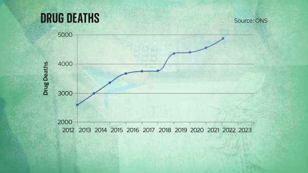 'Vomiting blood and shaking uncontrollably' - Funding cuts mean addicts left to fight disease alone